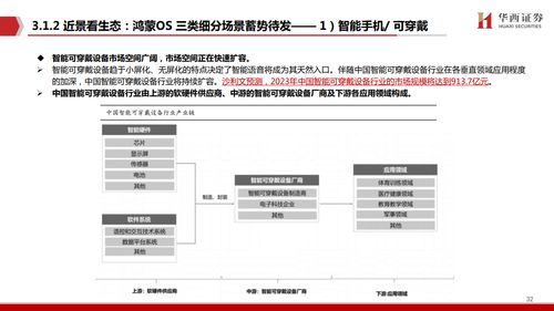鴻蒙出鞘，劍指生態(tài) 華西證券視角下的計(jì)算機(jī)軟件研發(fā)新紀(jì)元