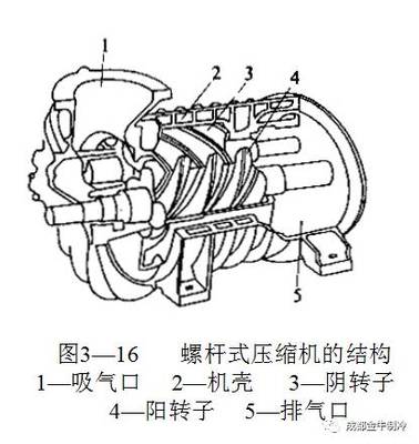 制冷系統壓縮機全面解析